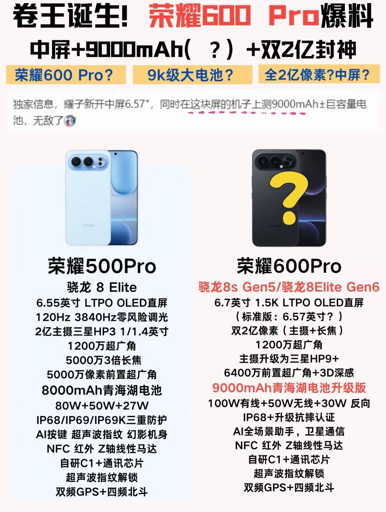 如果真这配置的话…那么荣耀600Pro将直接把中端机配置卷到全新高度！！续