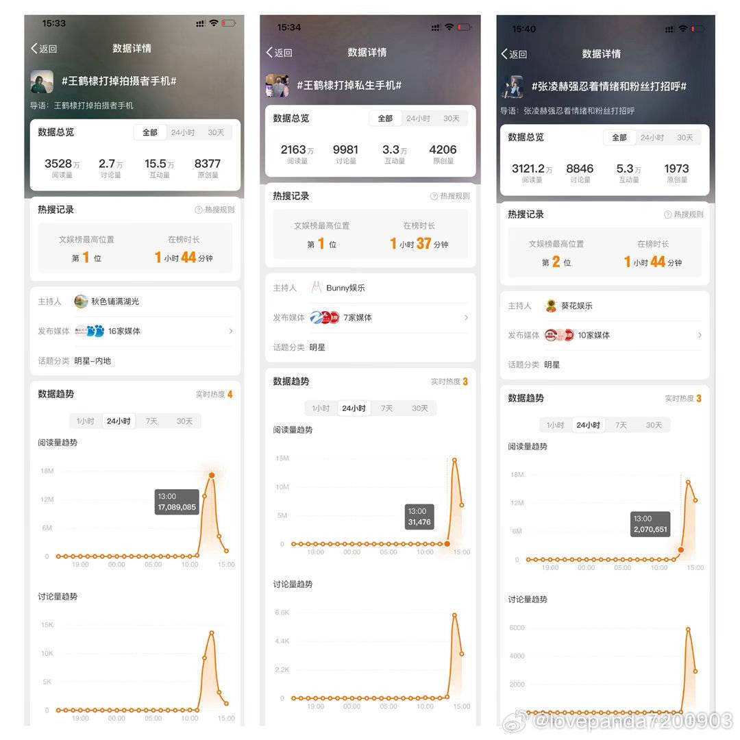 张凌赫团队手段。卖惨还要拉踩王鹤棣。私生窃听电话泄露录音，暴露行踪。人品天差
