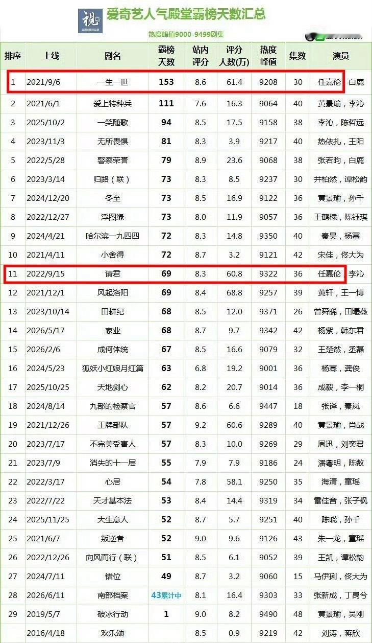 我们这种见过世面的从来不吹假的一生一世和请君经常被开除是有原因的