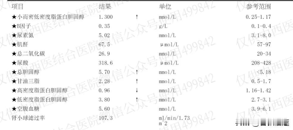 时间2025/5/11时间2025/2/11血糖空腹5