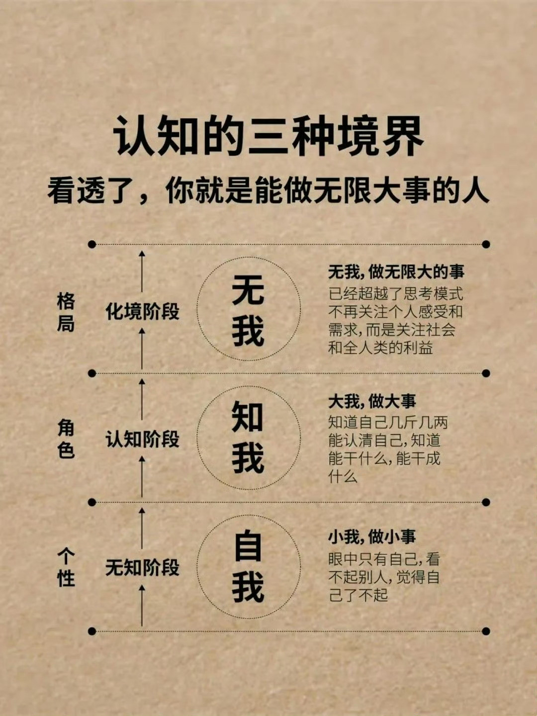 认知的三种境界，收藏！看透了，你就是能做无限大事的人