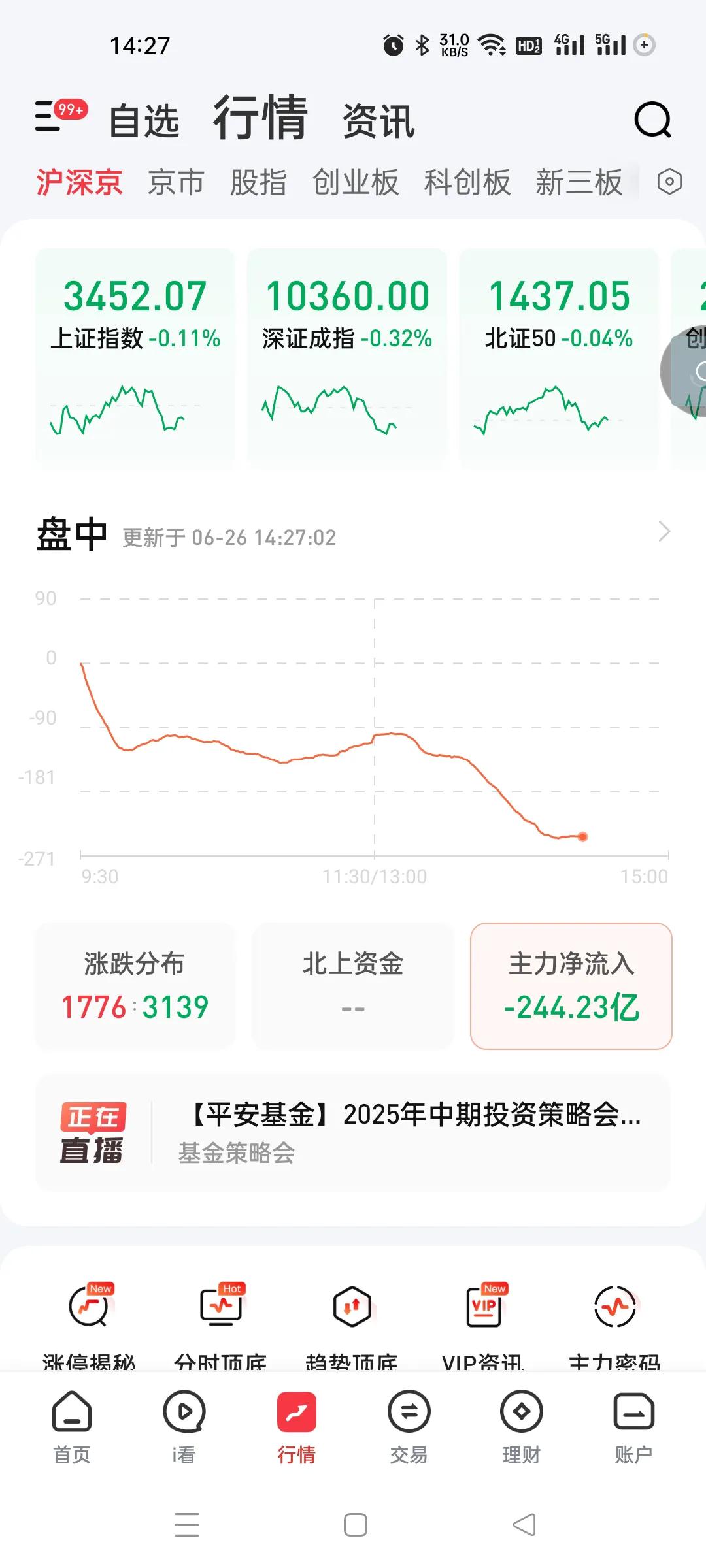 击落了，整齐一致。看来是需要调整了。昨天我就说过敢顶行情。今天券商带头。