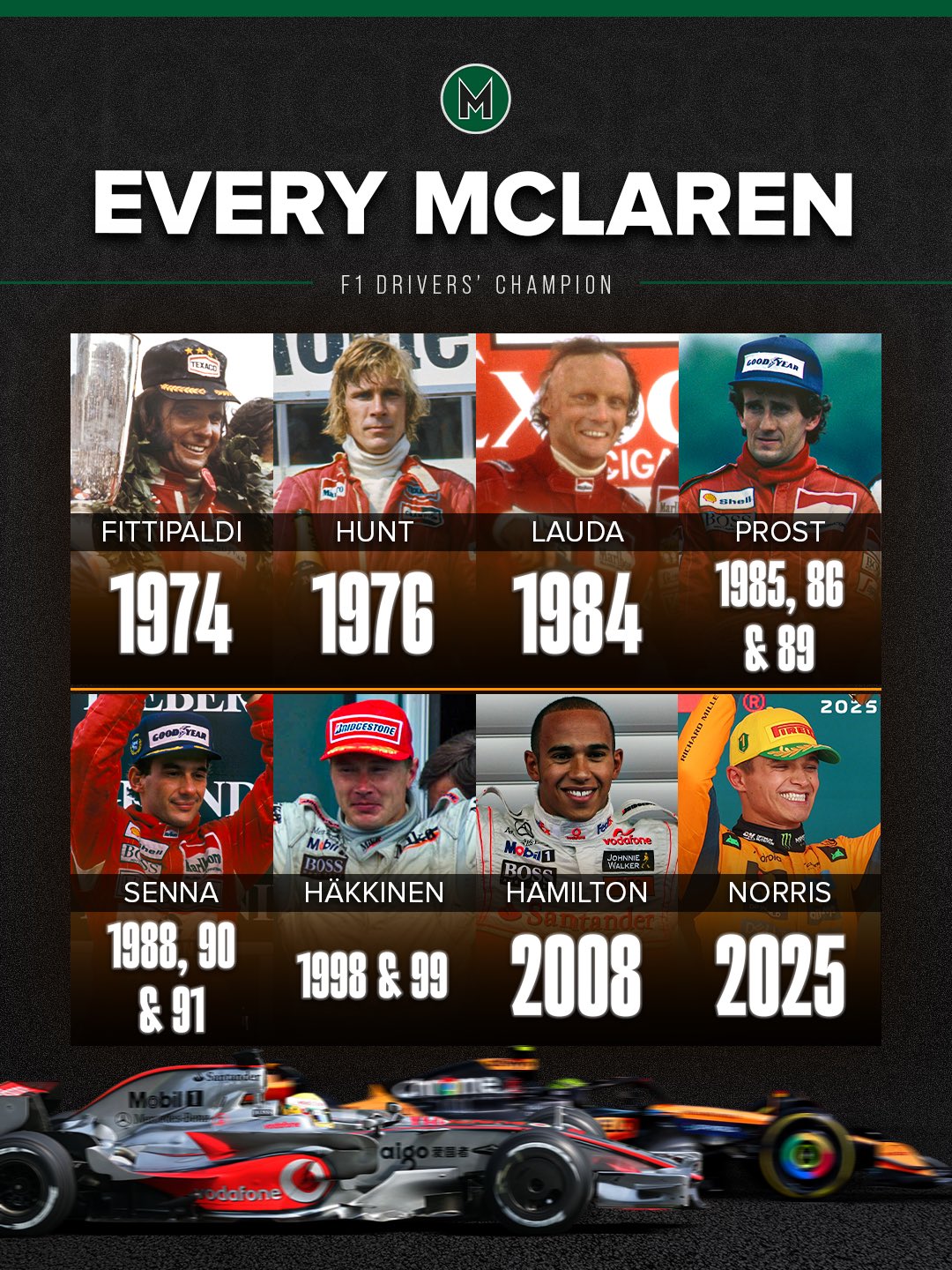 比肩传奇, 诺里斯成第八位代表迈凯伦获得F1世界冠军的车手