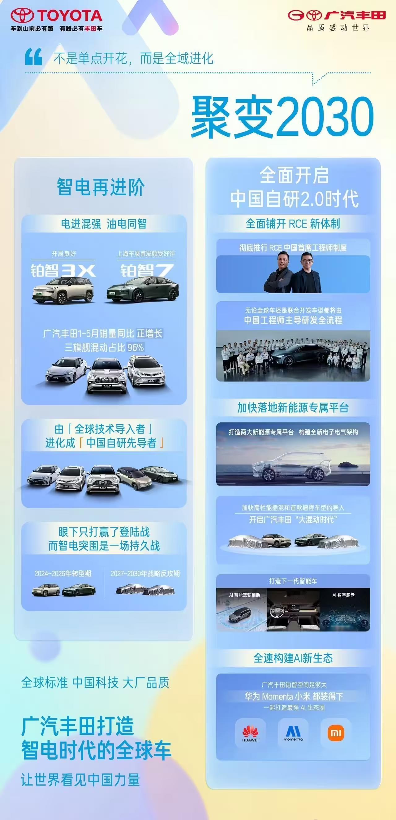 这波真可谓倒反天罡啊！丰田官宣和华为、小米、魔门塔达成合作，电机用华为的、智能生