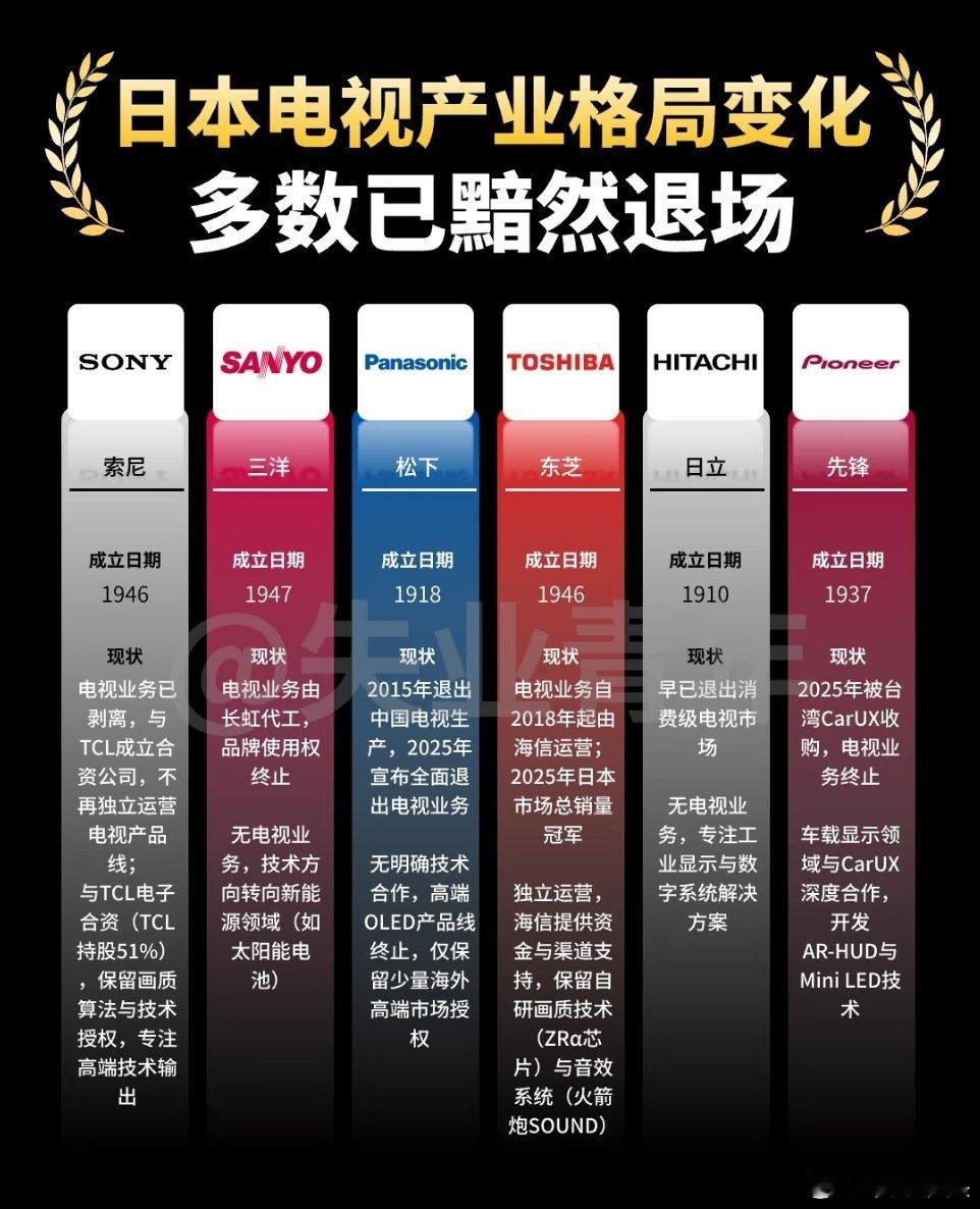 日本电视全军覆没了没想到日本的电视行业竟然衰落如此。现在电视行业还是需要寻找新的