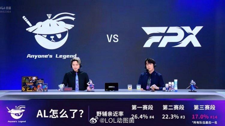 AL怎么了？lpl官方数据：AL野辅亲近率第三赛段目前倒数第一lpl第三赛段AL