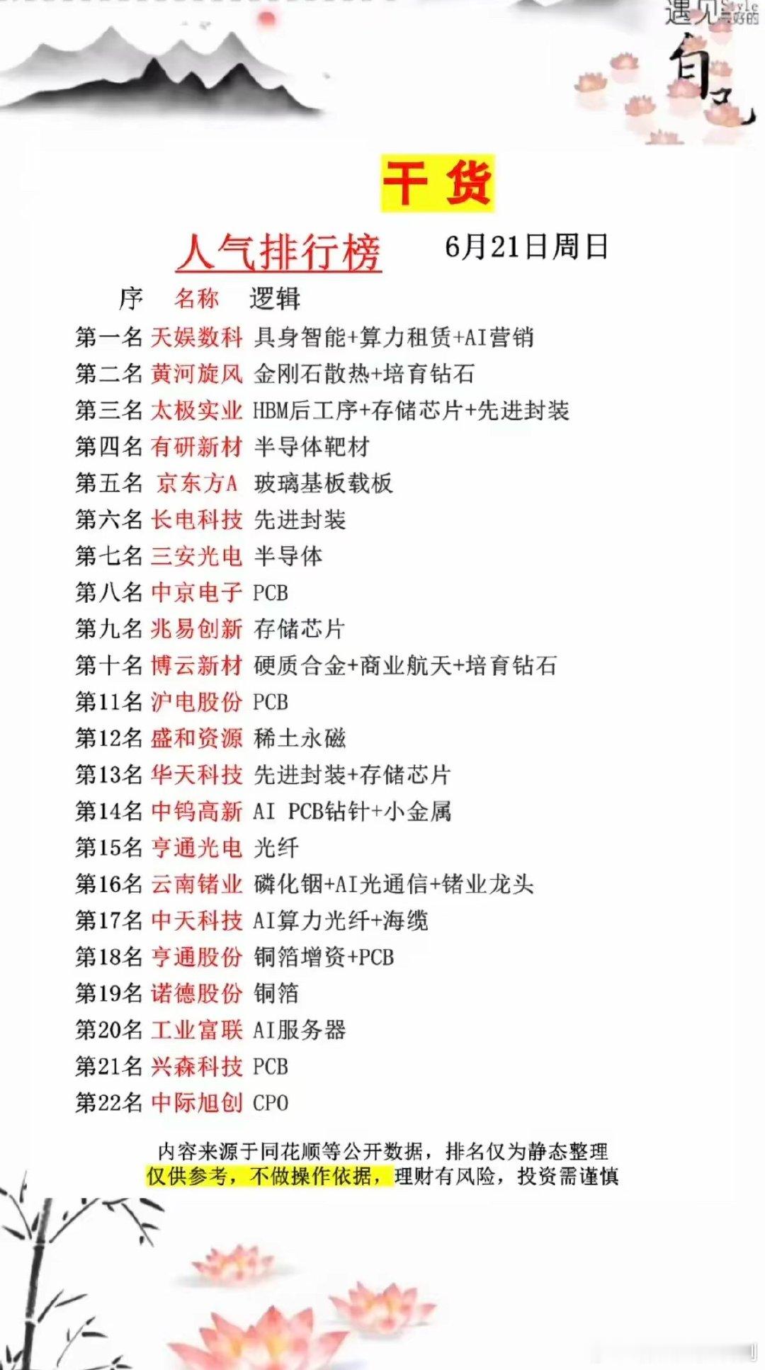 机会在哪里找找机会6.21周日市场热议+人气热搜榜TOP20!1.存储芯片