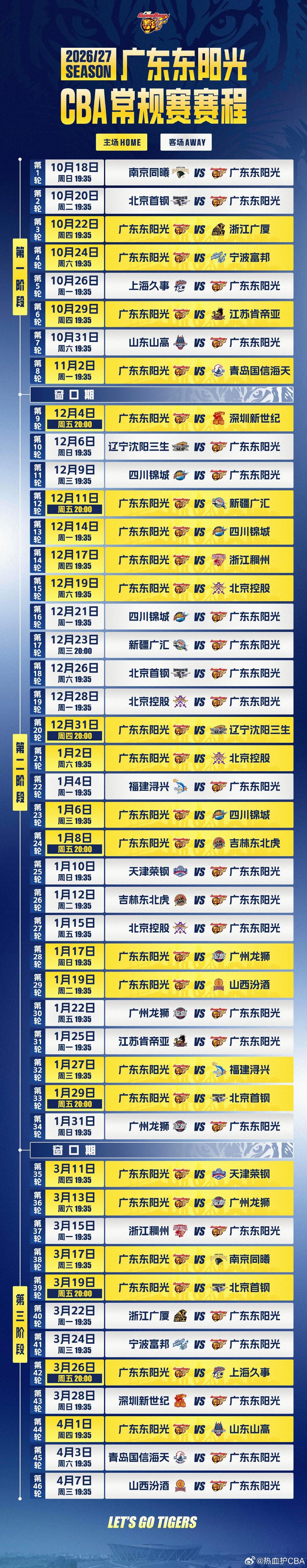 广东第一场又是打南京同曦，我只担心一件事，不会让杜润旺投疯了吧？第二场打首钢赢的概率很小，同曦得拿下
