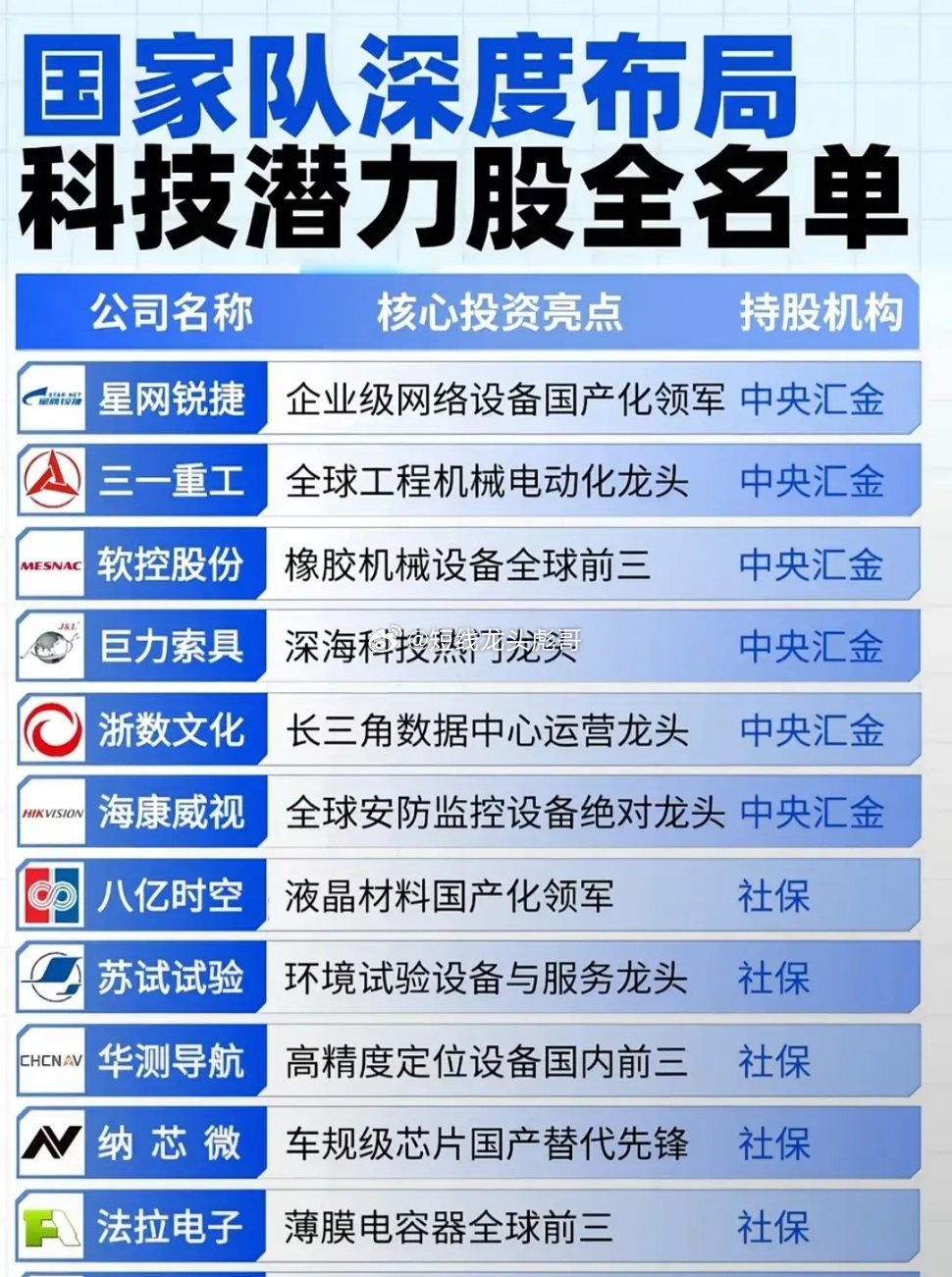 国家队重仓科技龙头股名单出炉，覆盖硬核赛道！这份名单聚焦网络设备、芯片、智能制造