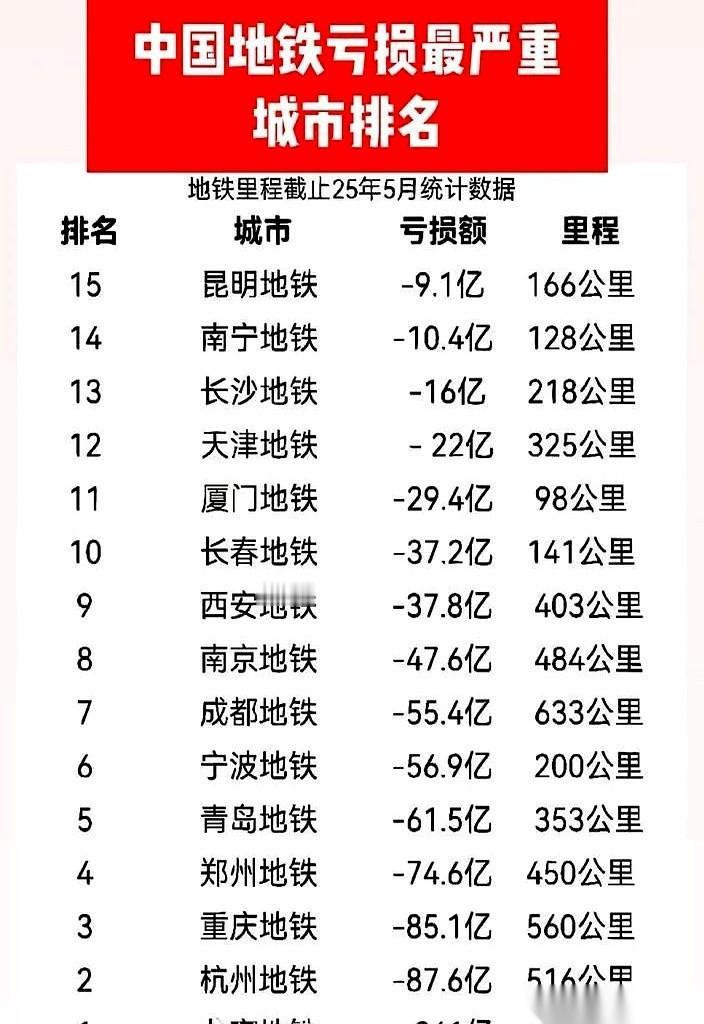 广州3号线，早高峰。车门在你面前开了，又关了。你没上去。第二趟，还是没上去。