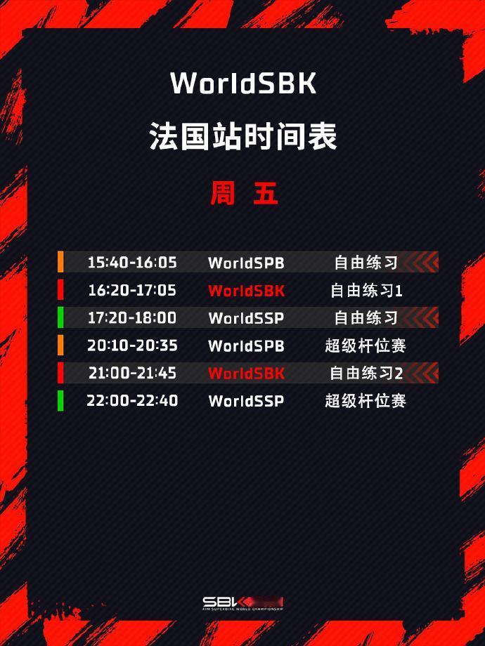 WSBK法国站自由练习：德比斯仅排P12，张雪机车还需找节奏WSBK法国站自由