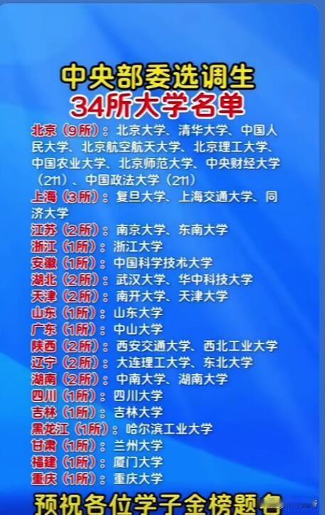 34所中央部委选调生大学名单公布，这可是个超重磅消息！2026年应届毕业生选拔适