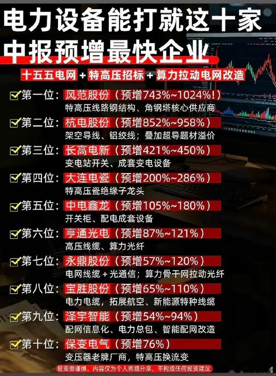 电力设备十大黑马股，中报预增超10倍！2026年电力设备行业简直是黑马频出，中报