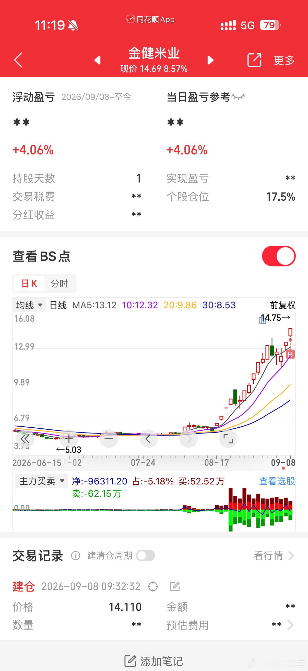金健米业sh600127加油同花顺​​​