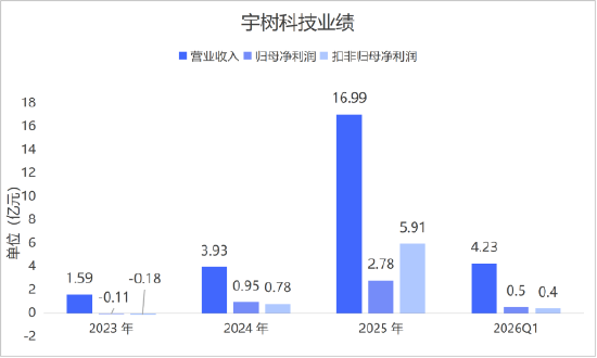 宇树科技, 打新全攻略(附重要提示)