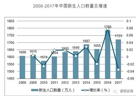 养娃成本高, 年轻人不愿意生小孩?