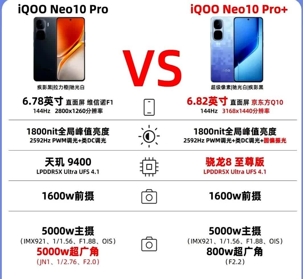 iQOONeo10要说现在这手机竞争真是够卷的，同样定位的机型都能玩出花