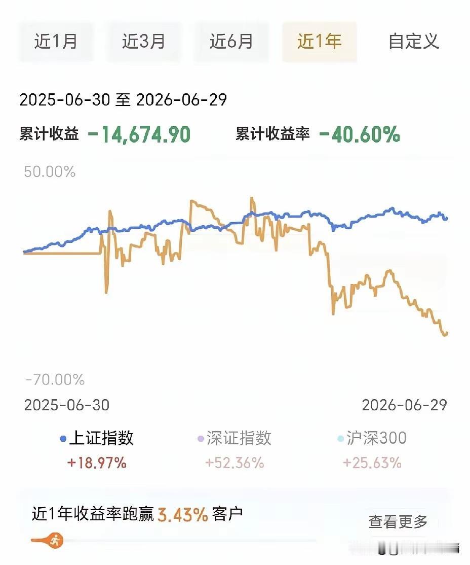 看完这张交割图，多少坚守蓝筹的老股民破防了整整一年，时间从2025年6月3