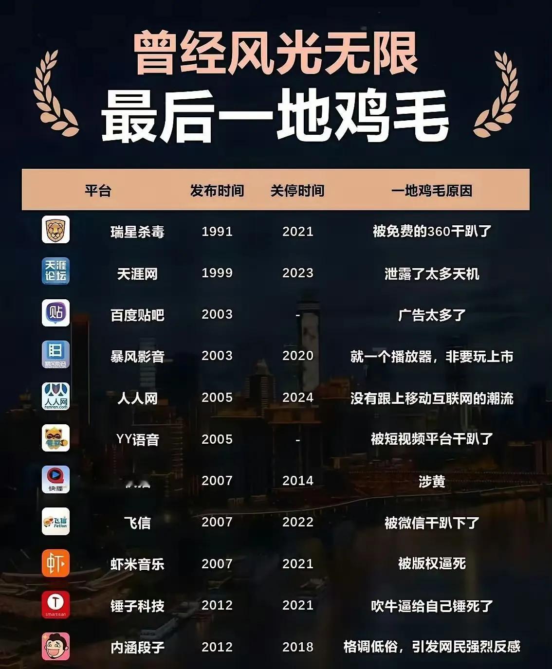 曾经辉煌的APP，现在已经关停10个了，那几个是你曾经用的最多的？