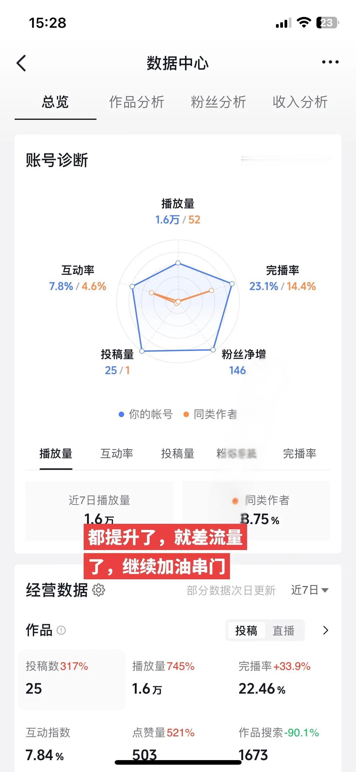 合伙人计划玩法创作者计划