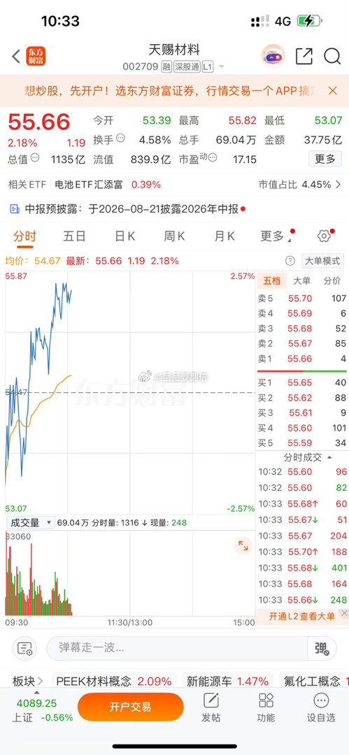 大家太给力了，买进就开始拉升了