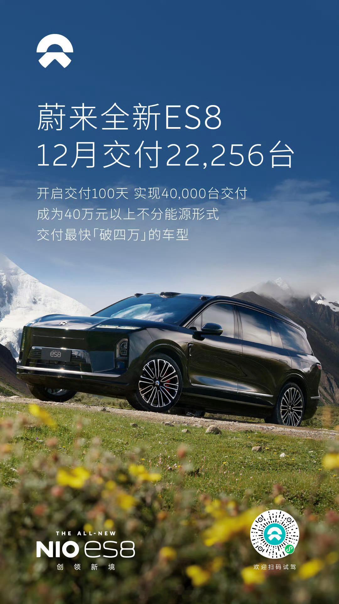 2025年12月，全新ES8交付新车22,256台，刷新40万元以上
