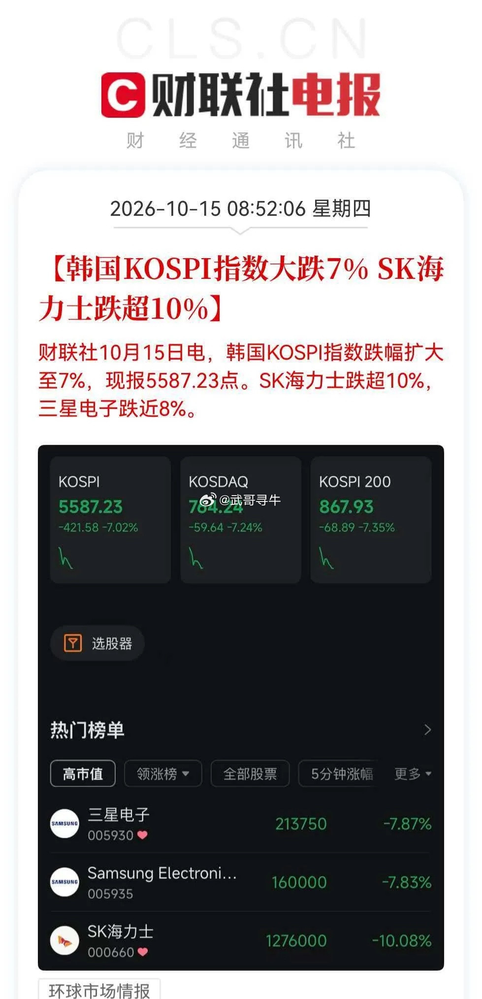 今日看盘快拔网线！黑色星期四来了今天大A估计开盘要顶不住了，大概率也要跳空低