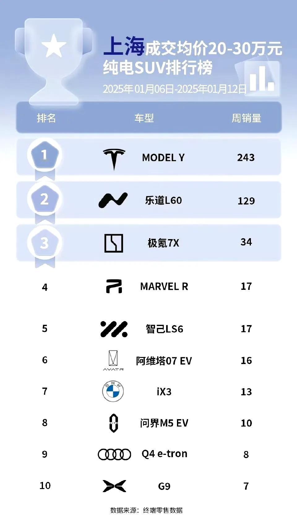 乐道L60值不值得购买看看北京和上海车主的选择就知道了在北京和上海乐道L60