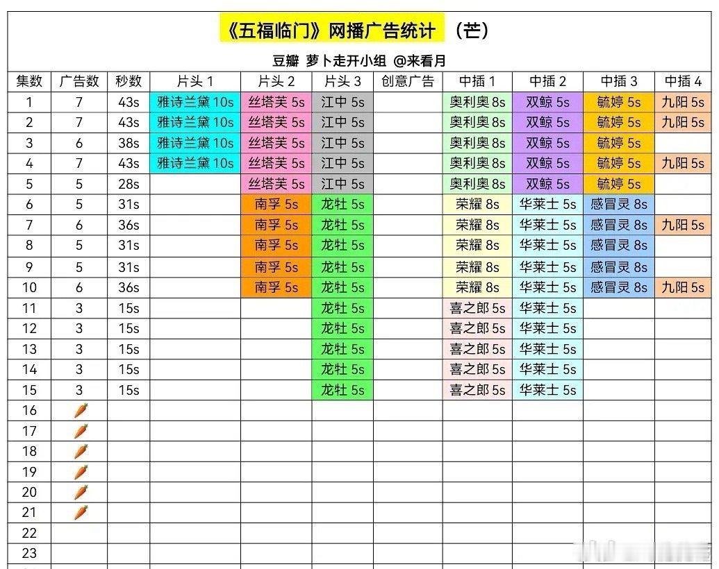 于老板的剧继续萝卜，问就是广告在路上。