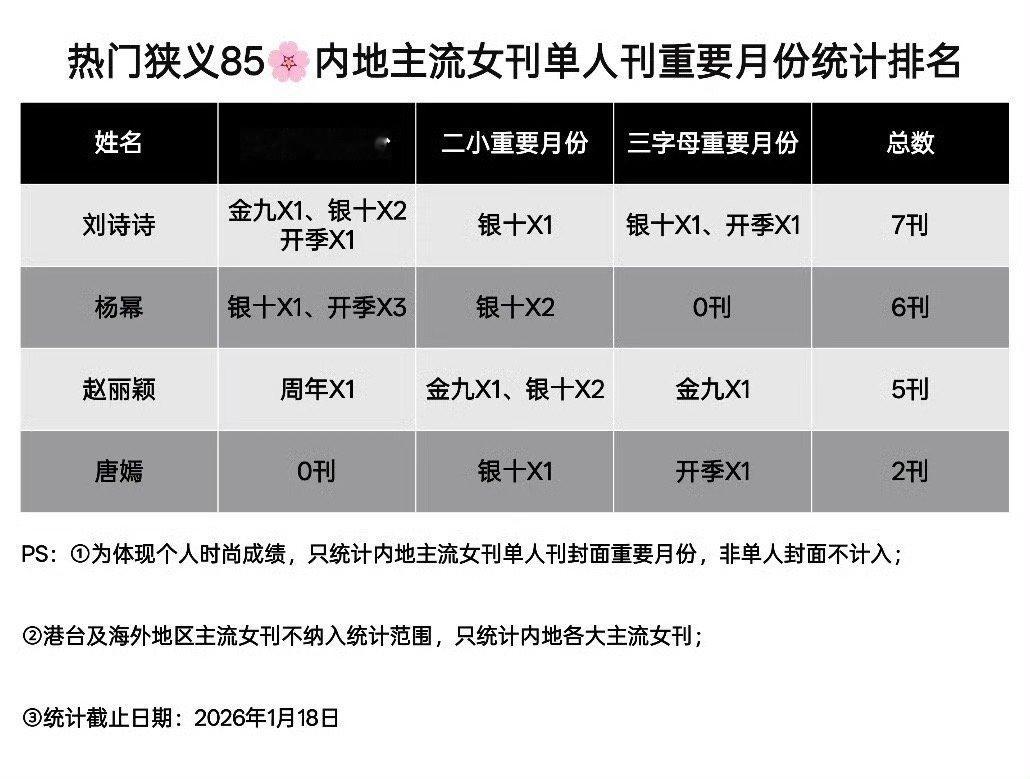 85花主流女刊重要月份以及奢侈品代言汇总