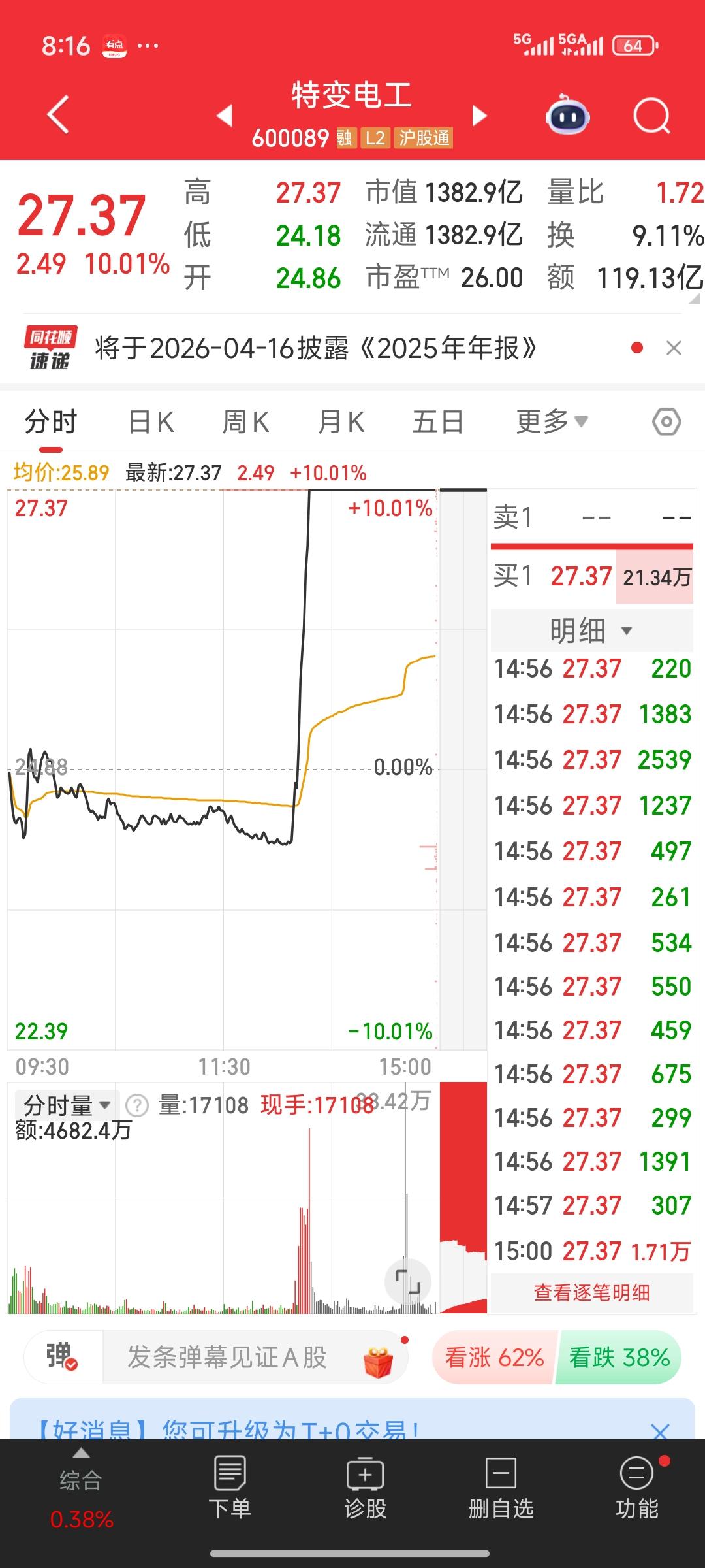 昨天，特朗普和马斯克分别发表讲话，直接让特变电工从跌幅2%拉至涨停，真可谓点石成