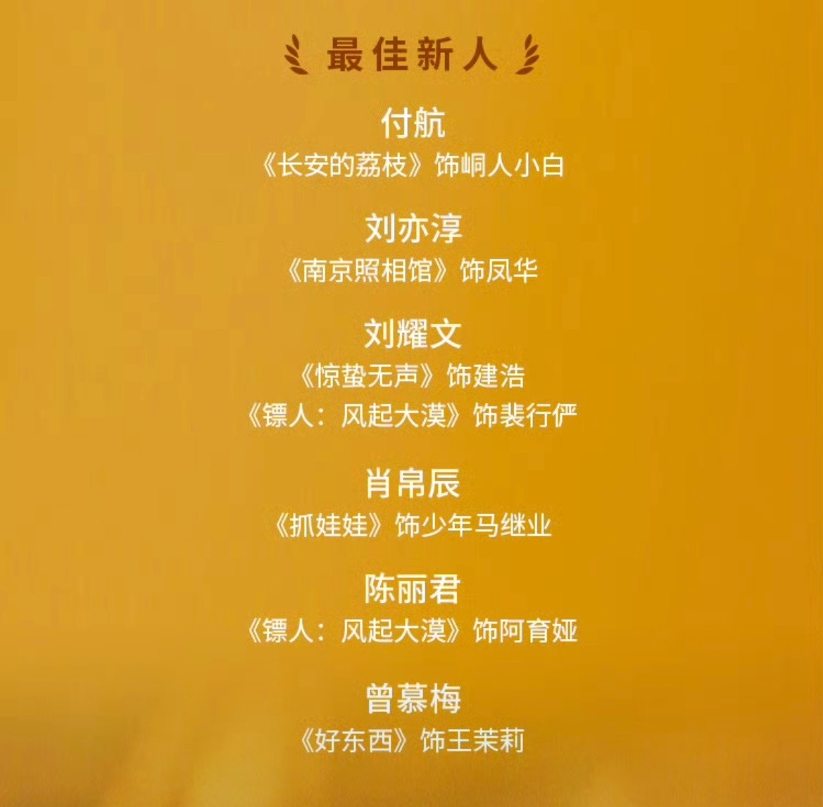 第38届百花奖提名名单百花奖第38届大众电影百花奖提名名单正式发布最佳男主角：