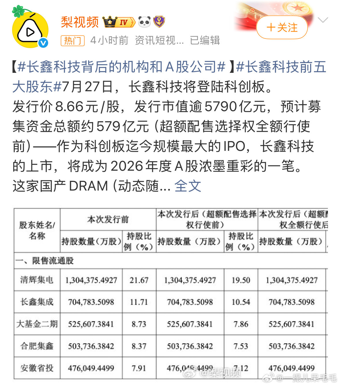 长鑫上市合肥能赚多少股权穿透后，合肥市区两级国资合计持有长鑫科技约36.8%股