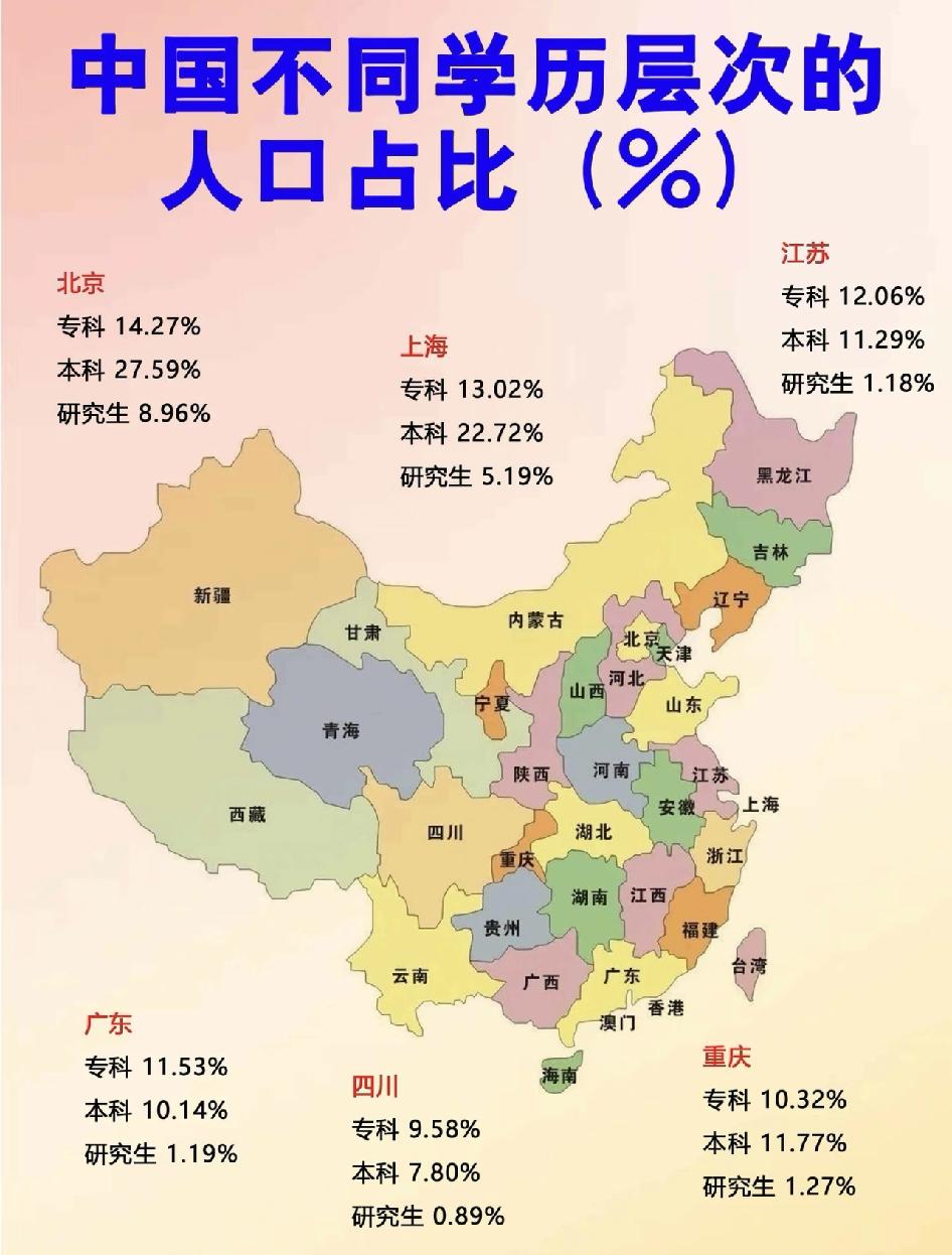 看了才知道，你的学历在全国是什么水平？很多人说“学历不重要”，但数据不会骗人