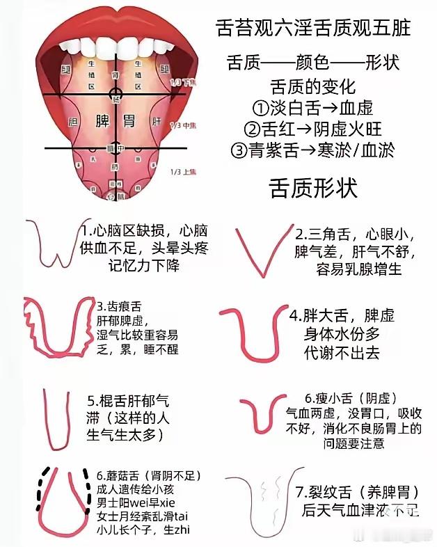 寒饮性咳喘需用“姜细味”。干姜、细辛、五味子三味中药的配伍组合，凡属寒饮性咳喘需