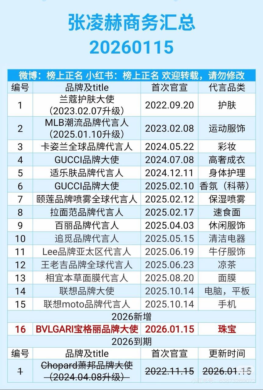 兰蔻求凌赫续约脸都笑僵了也没有二十几个代言来着