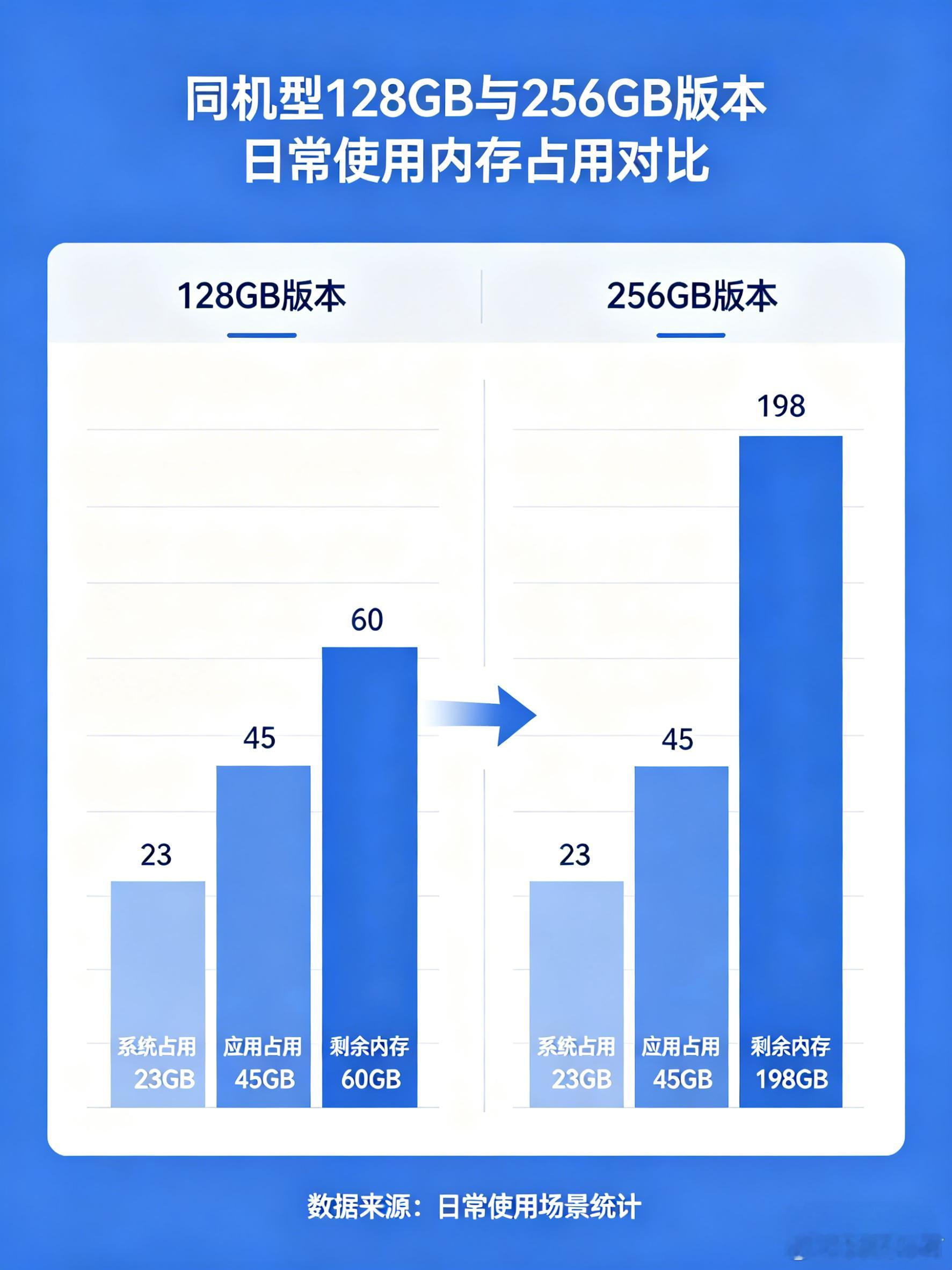 618买手机必看！3个专坑小白的低价套路，看完避开90%的坑618预售