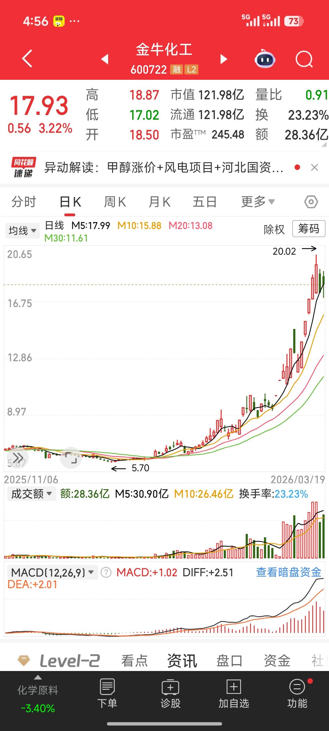 磷肥出口暂停至8月：核心受益股名单及催化逻辑自3月14日起，国内磷酸一铵、