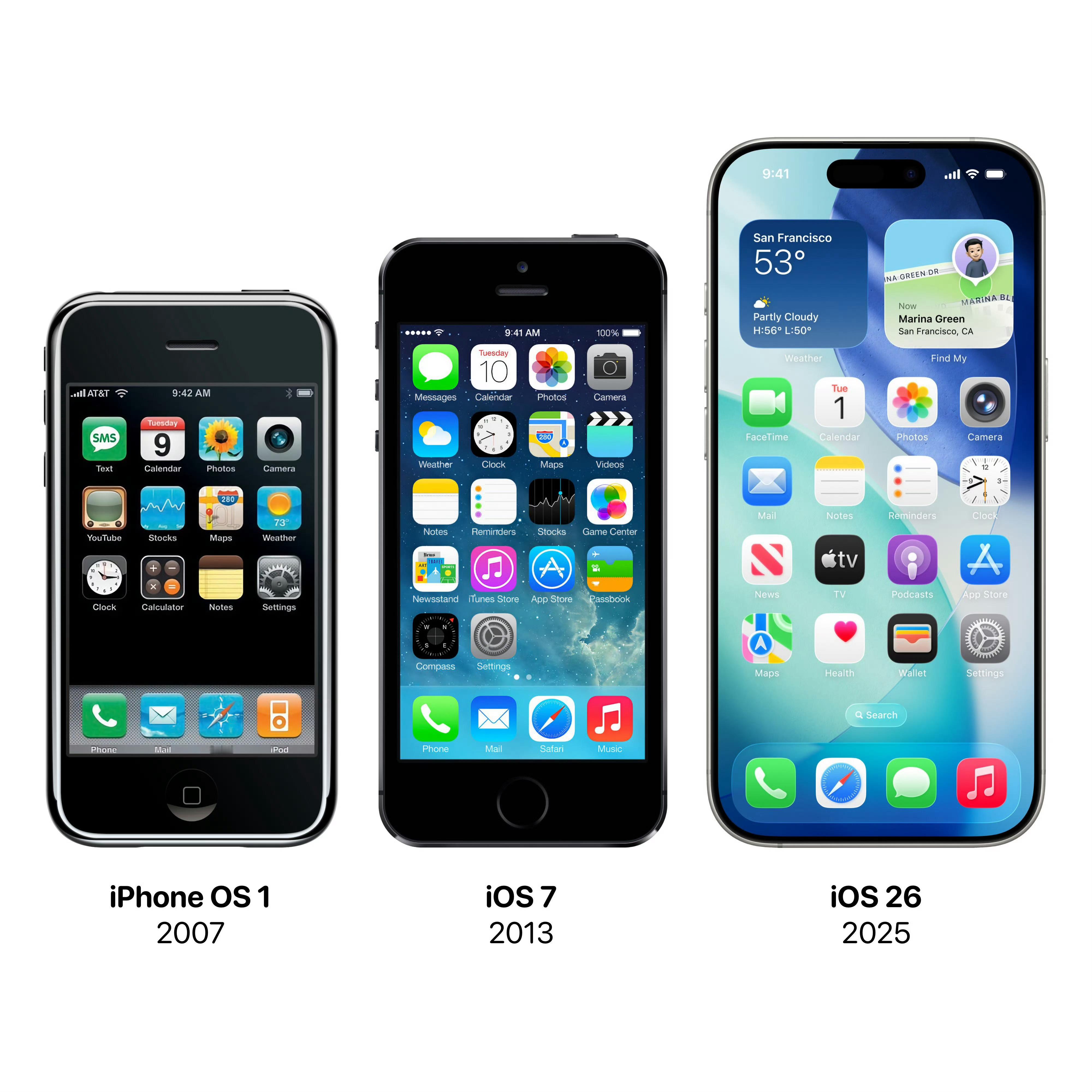 iOS进化史，你们认为是创新，还是倒退？[吃瓜]​​​