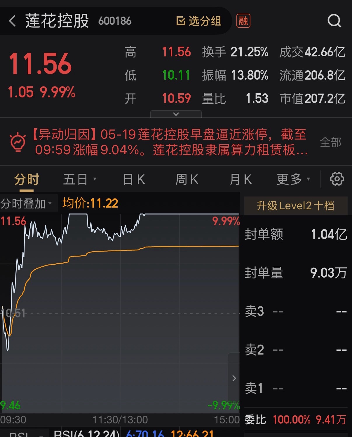 喜提涨停板一枚股票