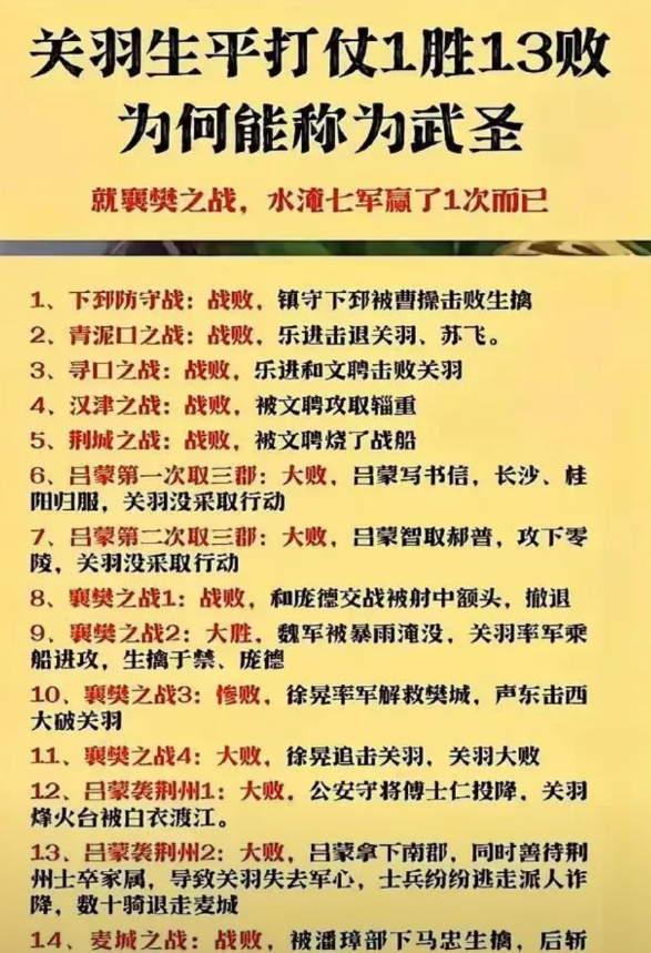 最近发现关羽风评两极分化严重，有人统计出关羽一生14战，13败一胜，完全无法胜任