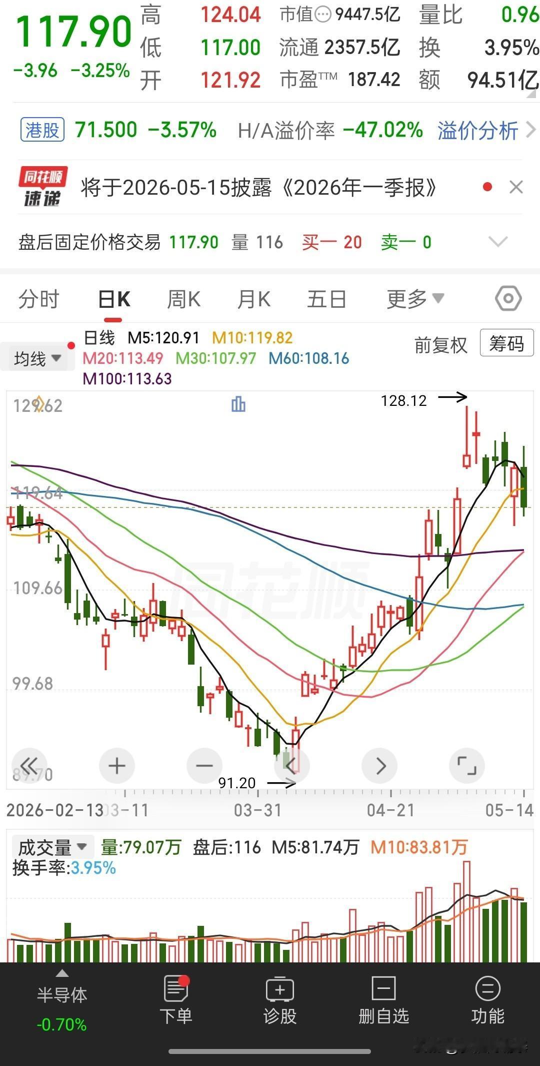 惨烈！今天A股跌幅超2%的个股超近2800家，部分高位股连跌三天，你躲过了吗？