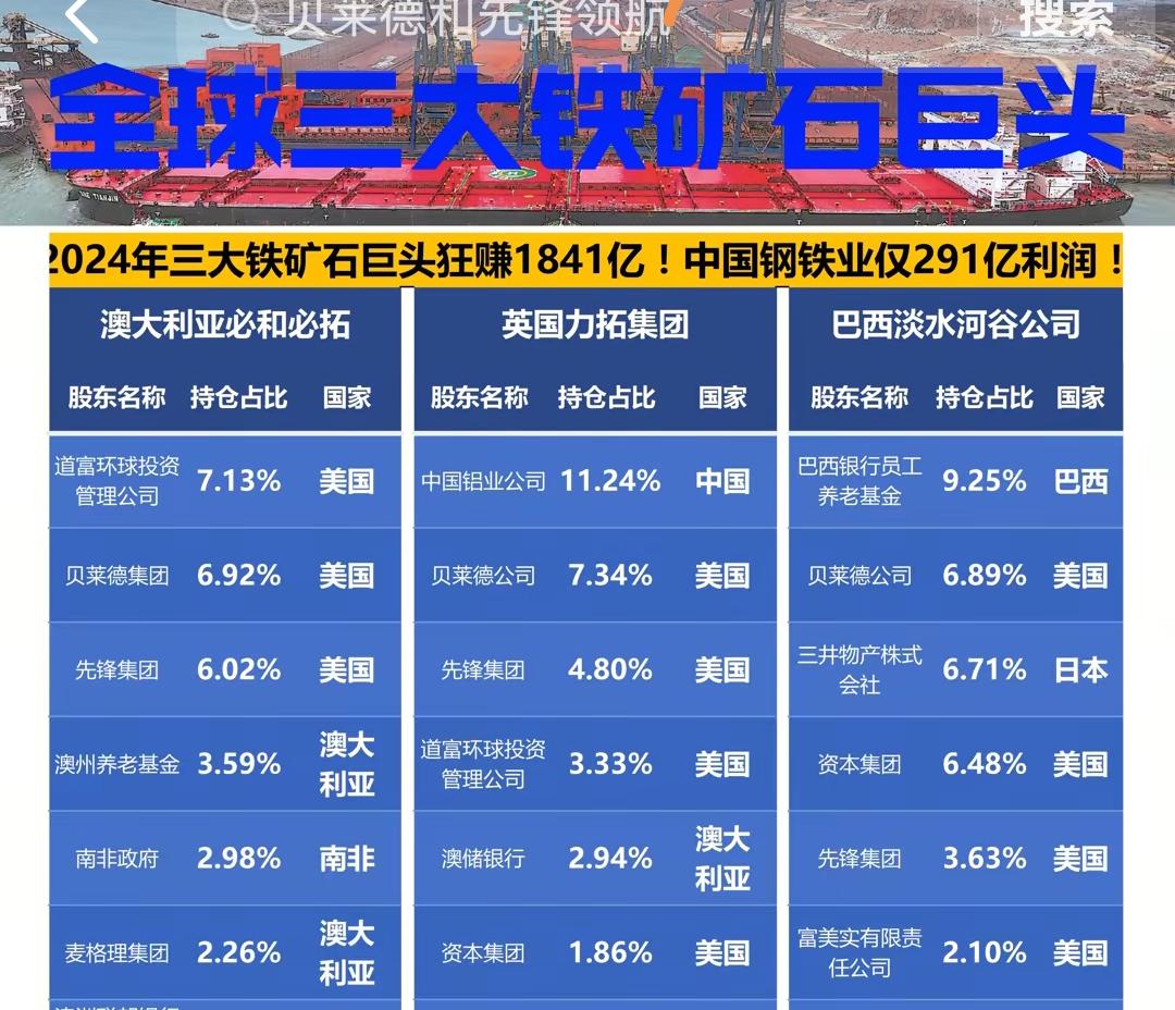 凭什么澳大利亚巴西铁矿石的利润有80%，但是中国钢铁企业利润才3-5%都不到呢？