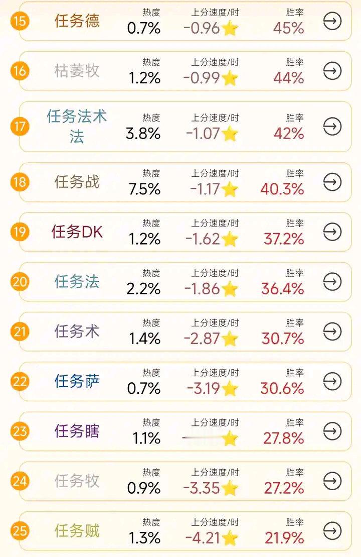 炉石传说笑死了！一家人整整齐齐垫底！任务都是垃圾！​​​
