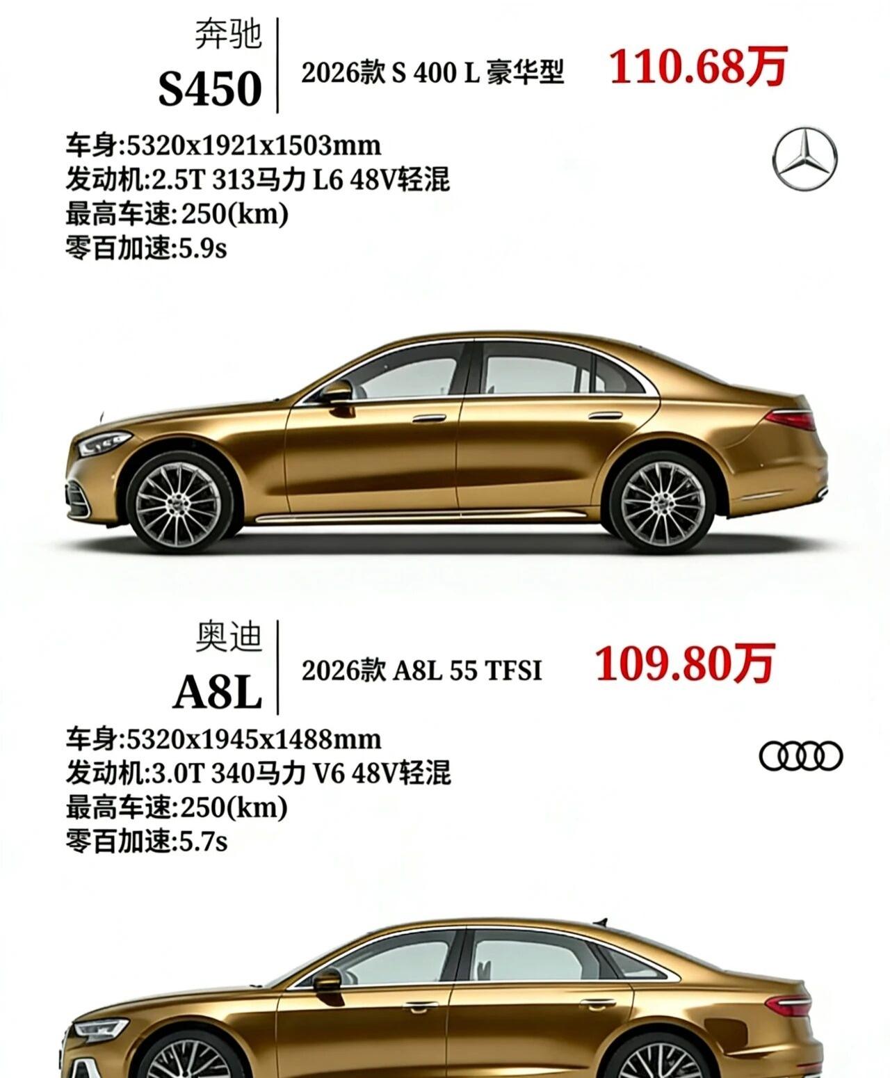 110万左右的预算奔驰S450与奥迪A8L怎么选？有朋友问我在110万左右的预算