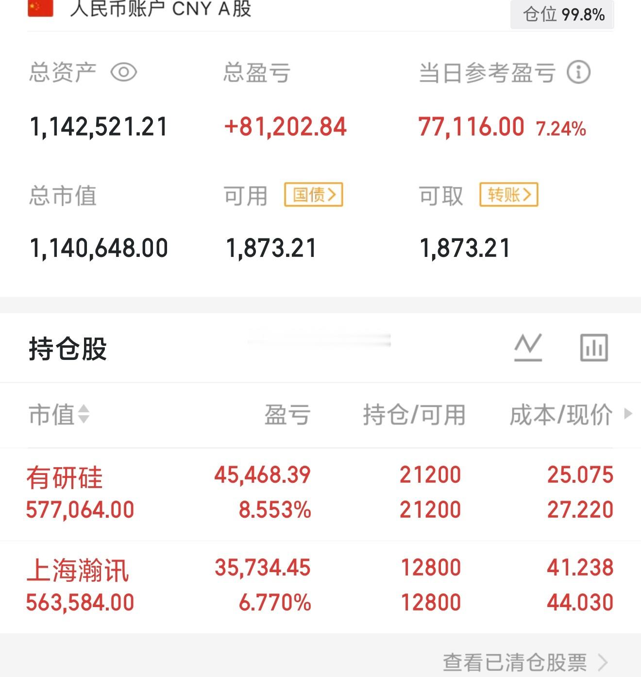 太个力了，这个行情还能吃大肉，兄弟姐妹们多帮我点点赞👍