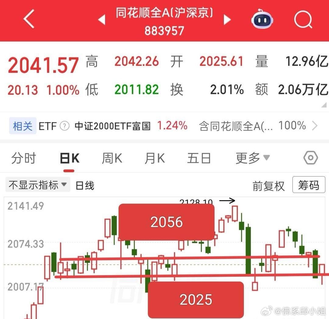 昨晚两大利空+外围大跌，很多人又慌了。其实很简单，摩擦会反复，但钱没少，只是买不