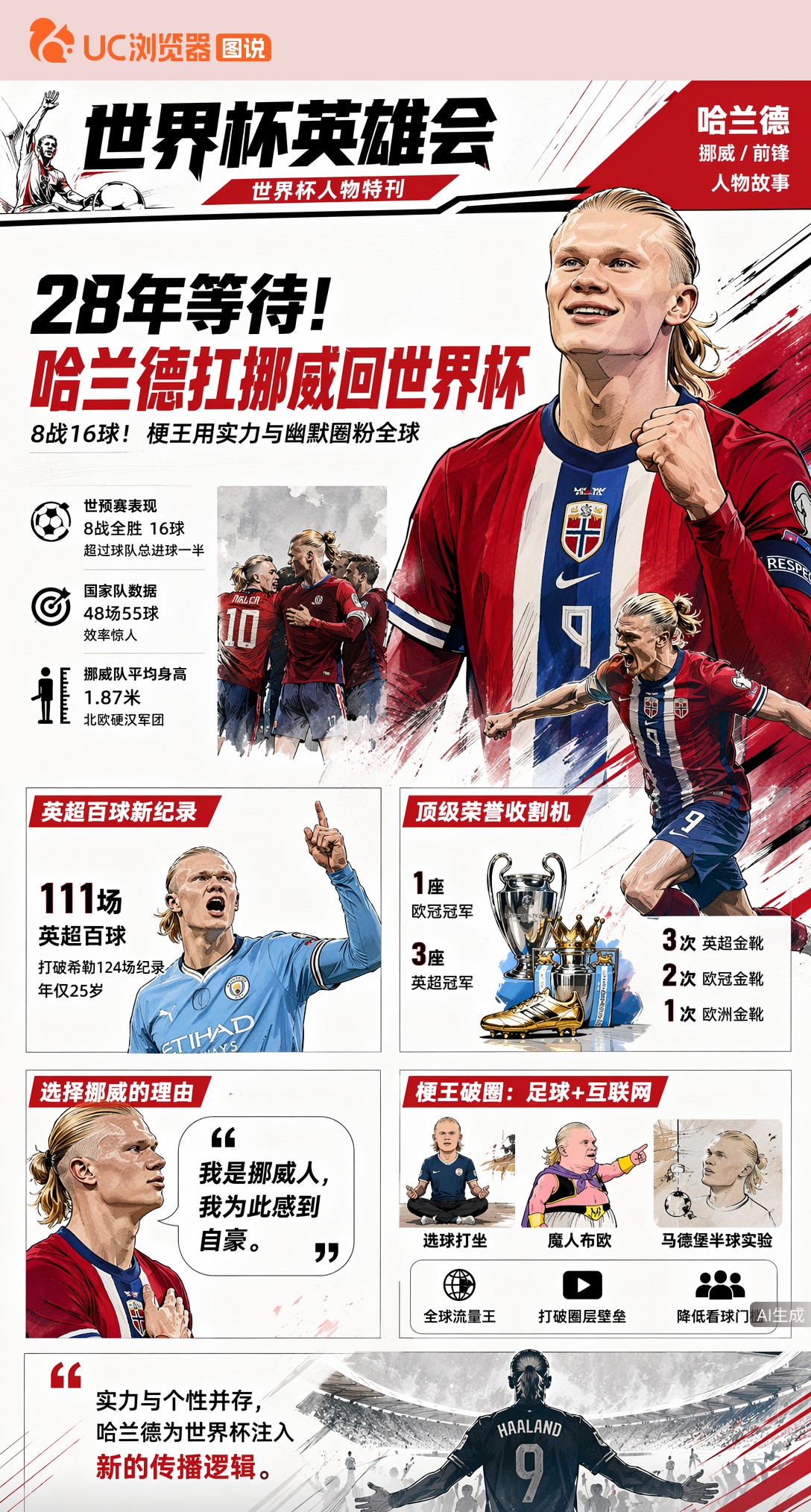 挪威时隔28年重返世界杯！梗王哈兰德预选赛8场16球扛队出线