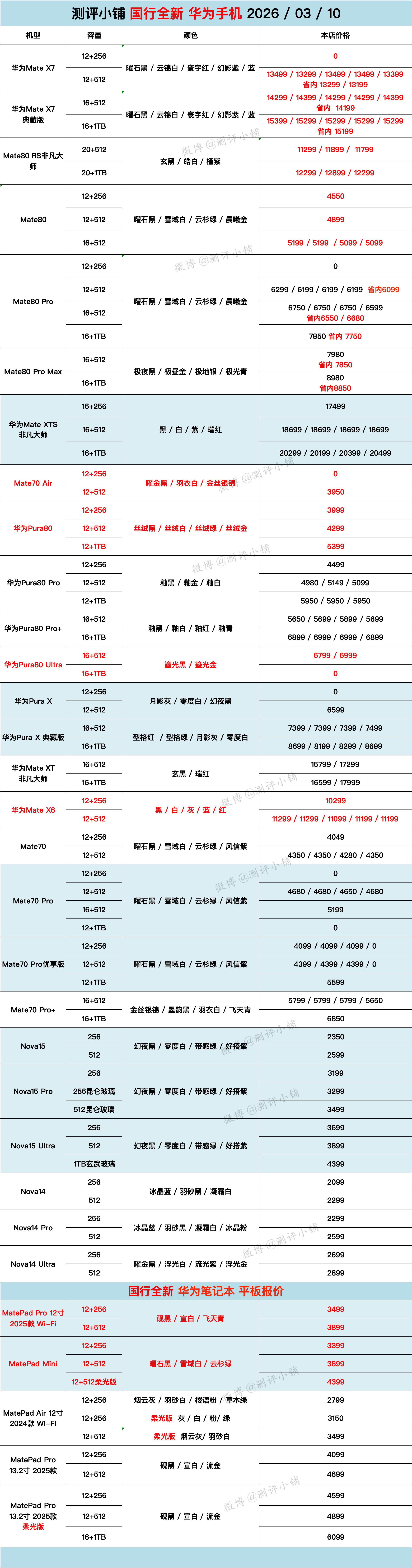 全新机，华为MateX7，Mate80RS非凡大师，Mate80系列、Mat