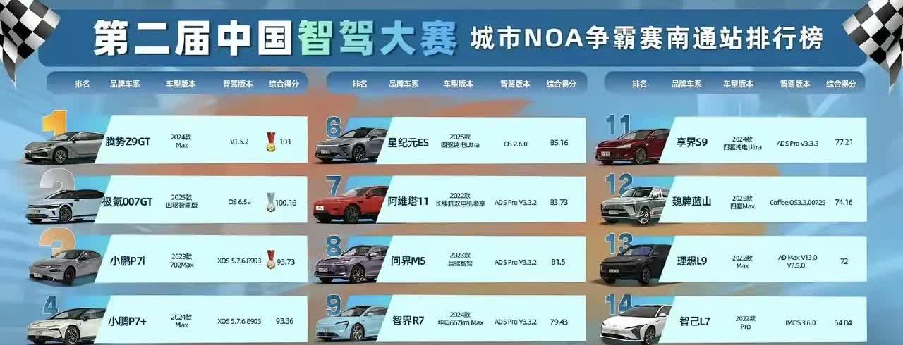 天神之眼的含金量还在上升，王传福又赌对了，全民智驾带来的海量数据优势已经开始显现